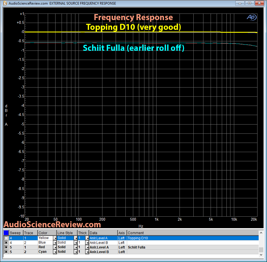 Topping D10 DAC Frequency Response measurement.png