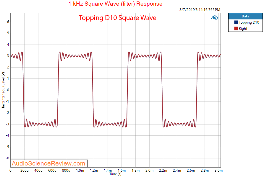 Topping D10 DAC Square Wave Measurements.png