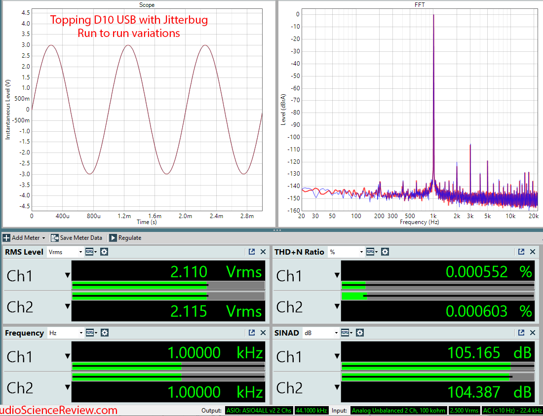 Topping D10 USB DAC with AQ Jitterbug Audio Measurements.png