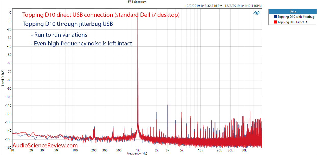 Topping D10 USB DAC with AQ Jitterbug FFT Spectrum Audio Measurements.png