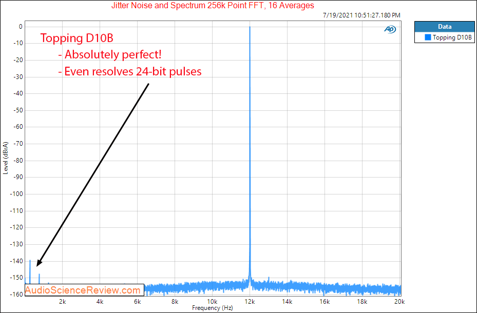 Topping D10B Jitter Measurements Balanced Stereo USB DAC.png