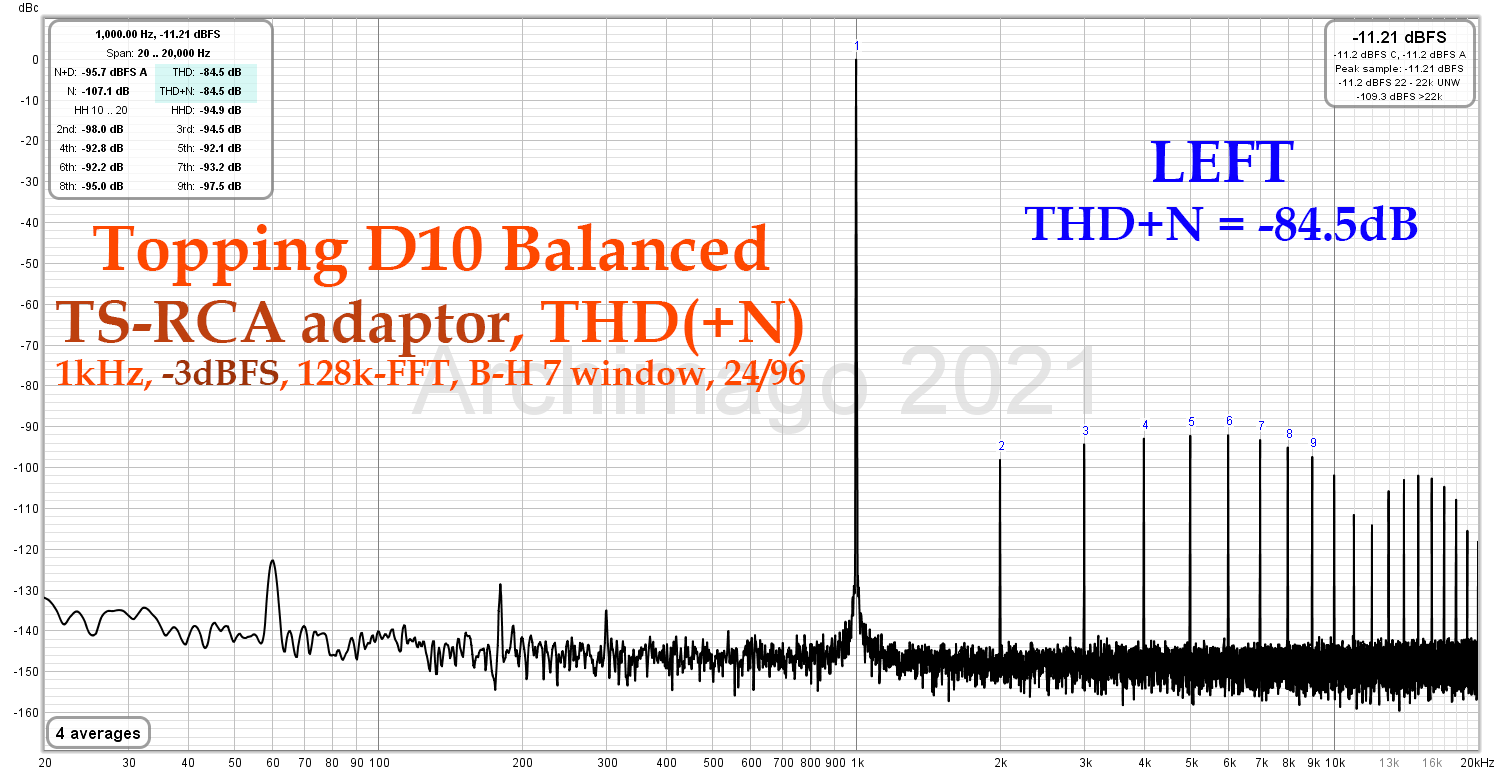 Topping D10B - THD+N L - TS-RCA Adaptor.png