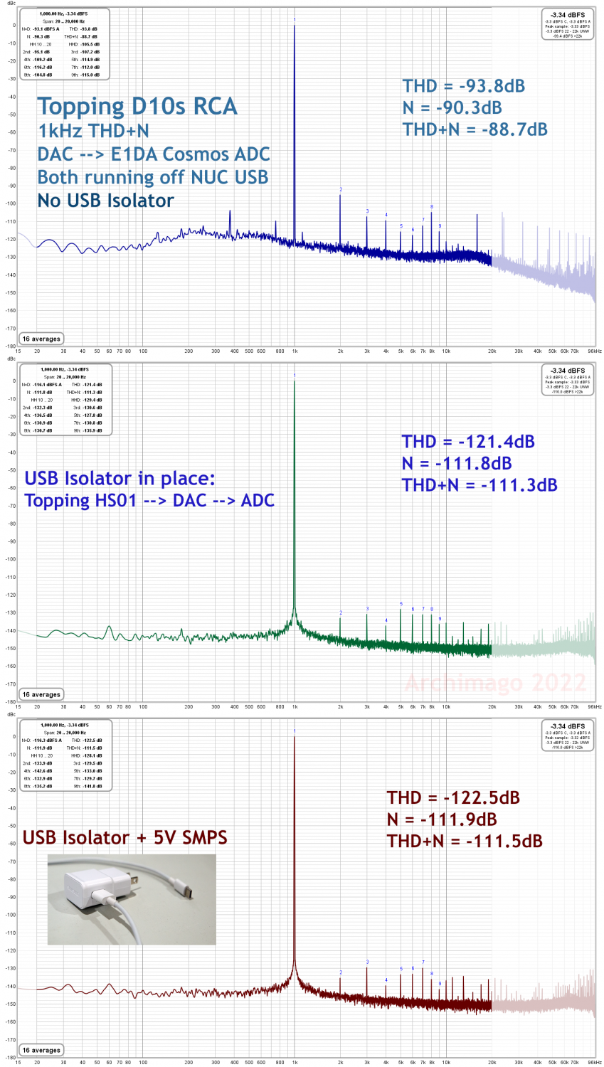 Topping D10s 1kHz THD+N - with and without HS01.png