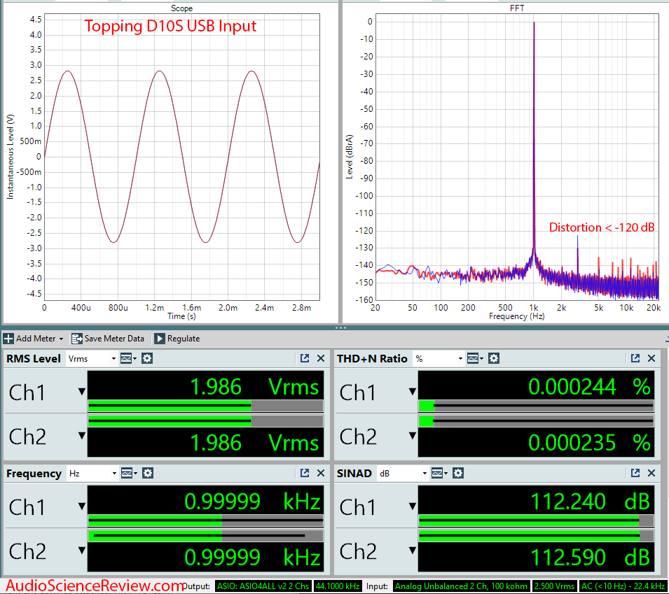 Topping D10s DAC USB Audio Measurements.png