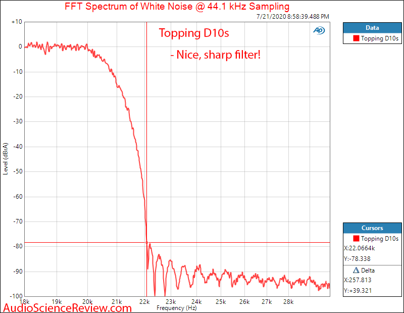 Topping D10s DAC USB Filter Response Audio Measurements.png