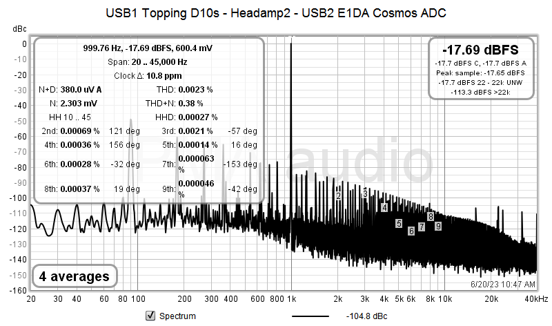 Topping D10s - Headamp2 - E1DA Cosmos ADC direct.png