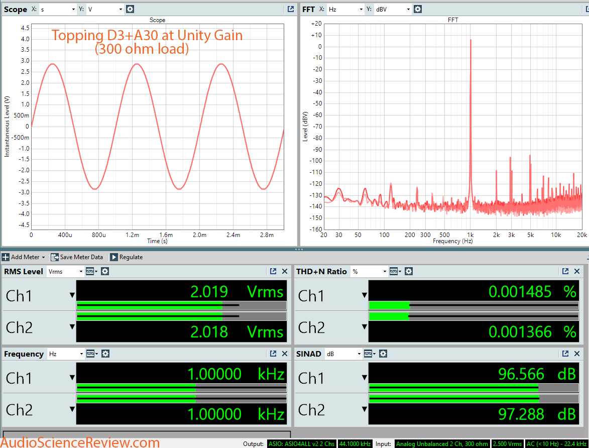 Topping  D30 DAC plus A30 Headphone Amp Dashboard Measurement.png