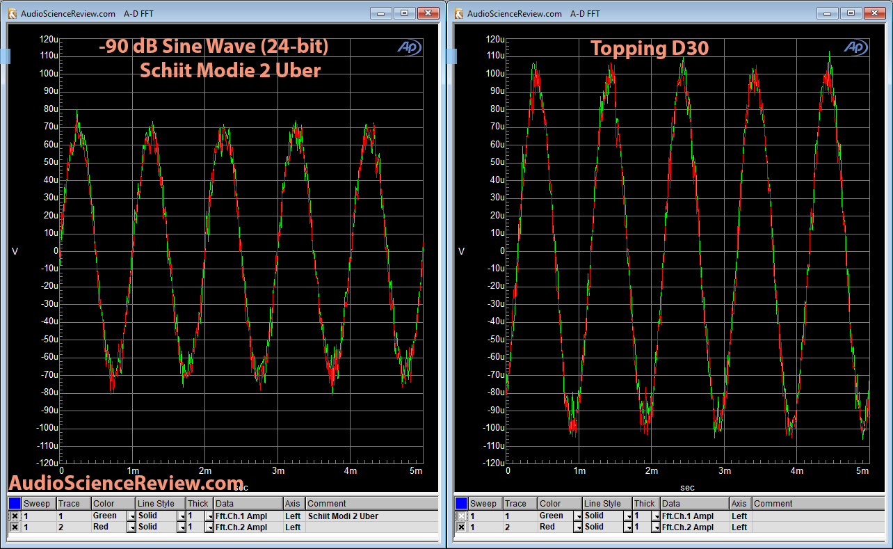 Topping D30 versus Schiit Modi 2 DAC -90 dB Sine Wave Measurement.png