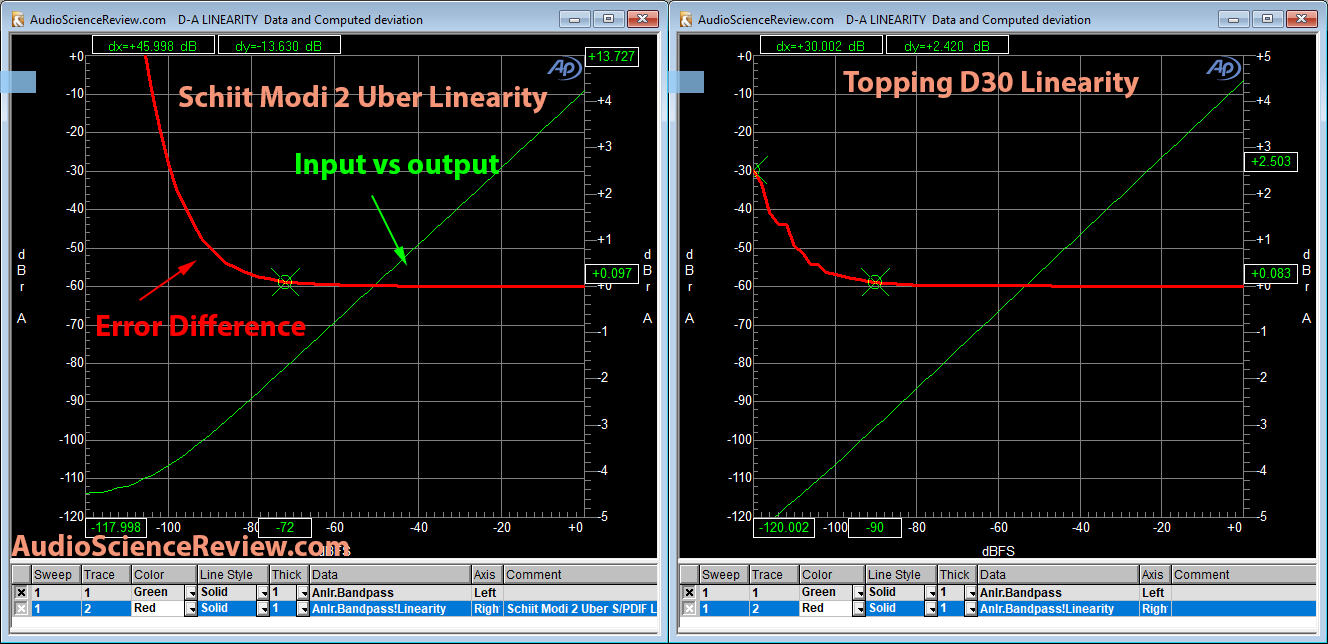 Topping D30 versus Schiit Modi 2 DAC Linearity Expanded Measurement.png