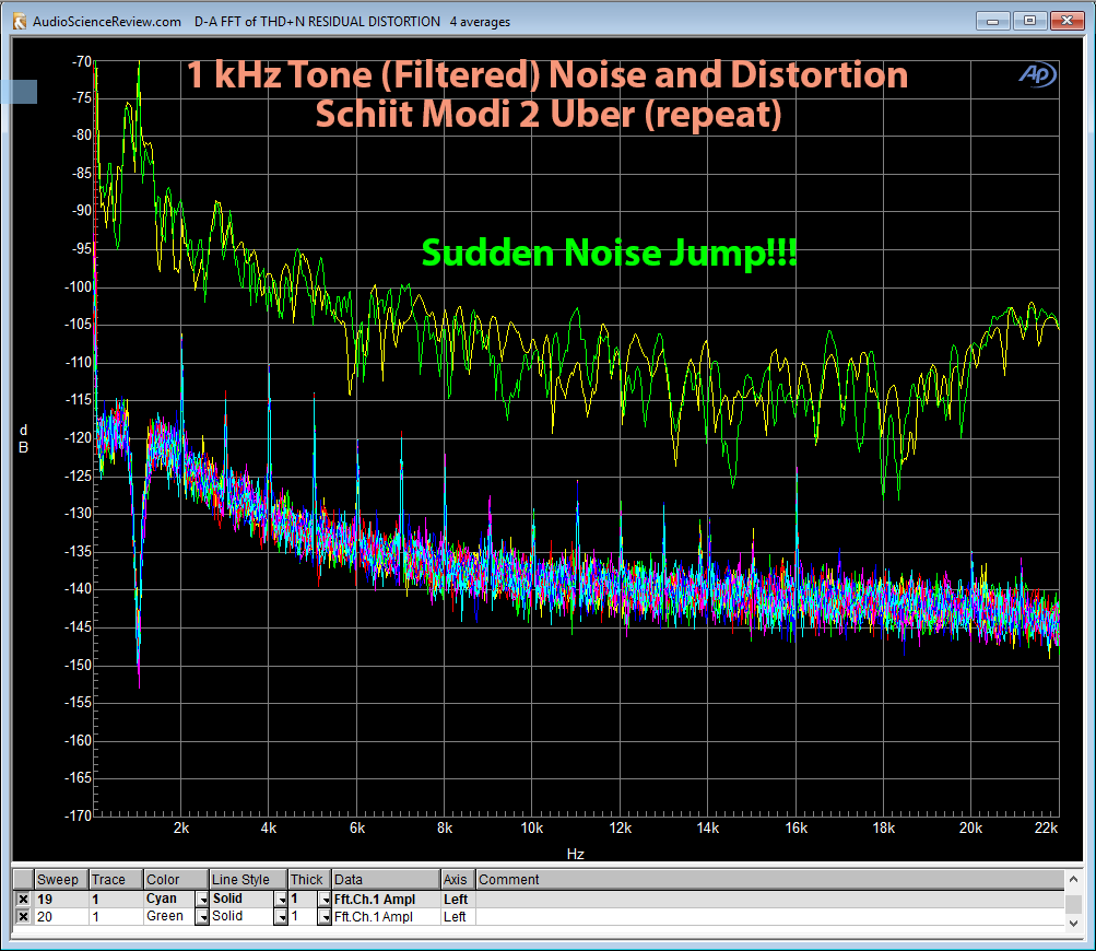 Topping D30 versus Schiit Modi 2 DAC Repeat Noise and Distortion Measurement.png