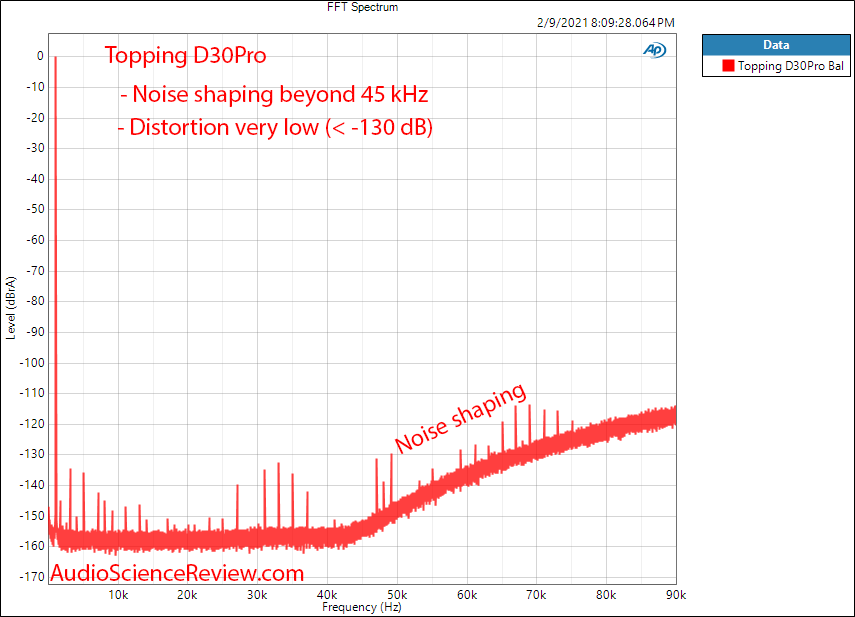 Topping D30Pro Measurements USB Balanced DAC FFT.png