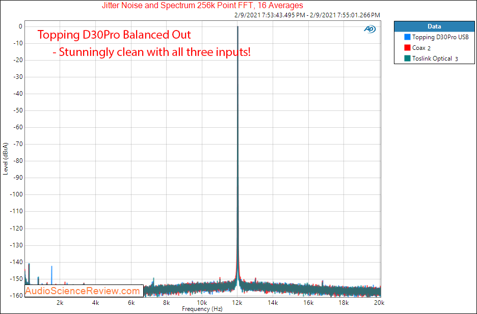 Topping D30Pro Measurements USB Balanced DAC jitter.png