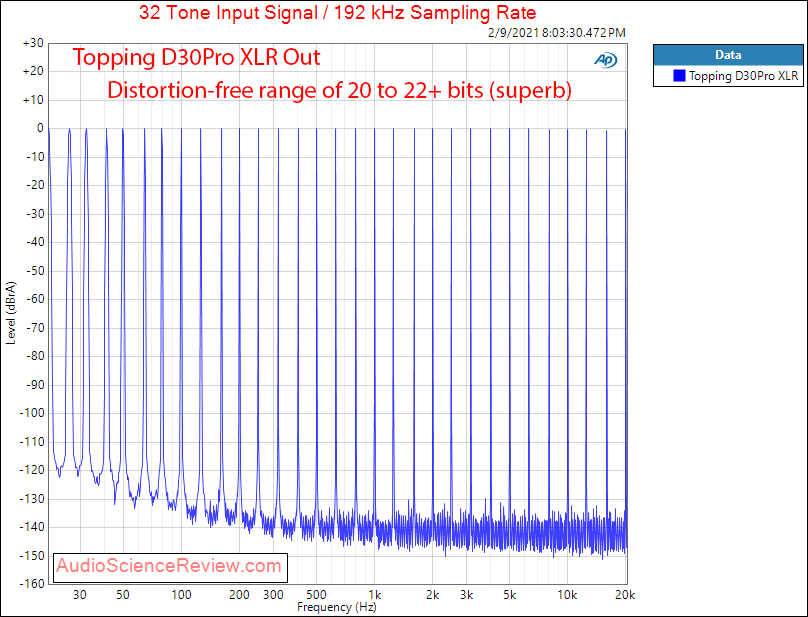 Topping D30Pro Measurements USB Balanced DAC Multitone.png