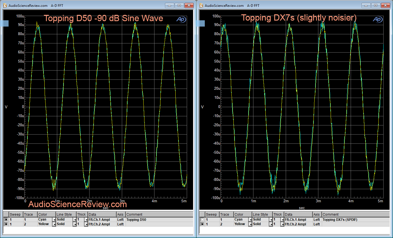 Topping D50 DAC -90 dB Linearity Measurement.png