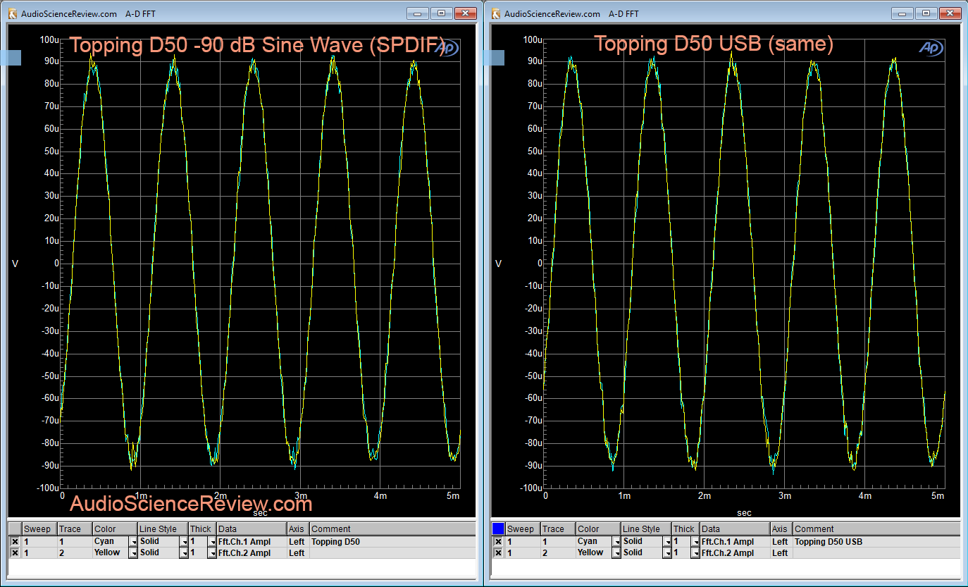 Topping D50 DAC -90 dB USB Linearity Measurement.png