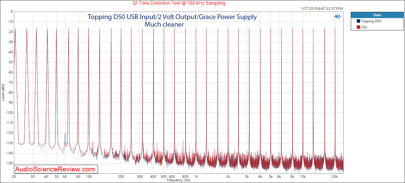 Topping D50 DAC Amplifier Multitone Measurements.png