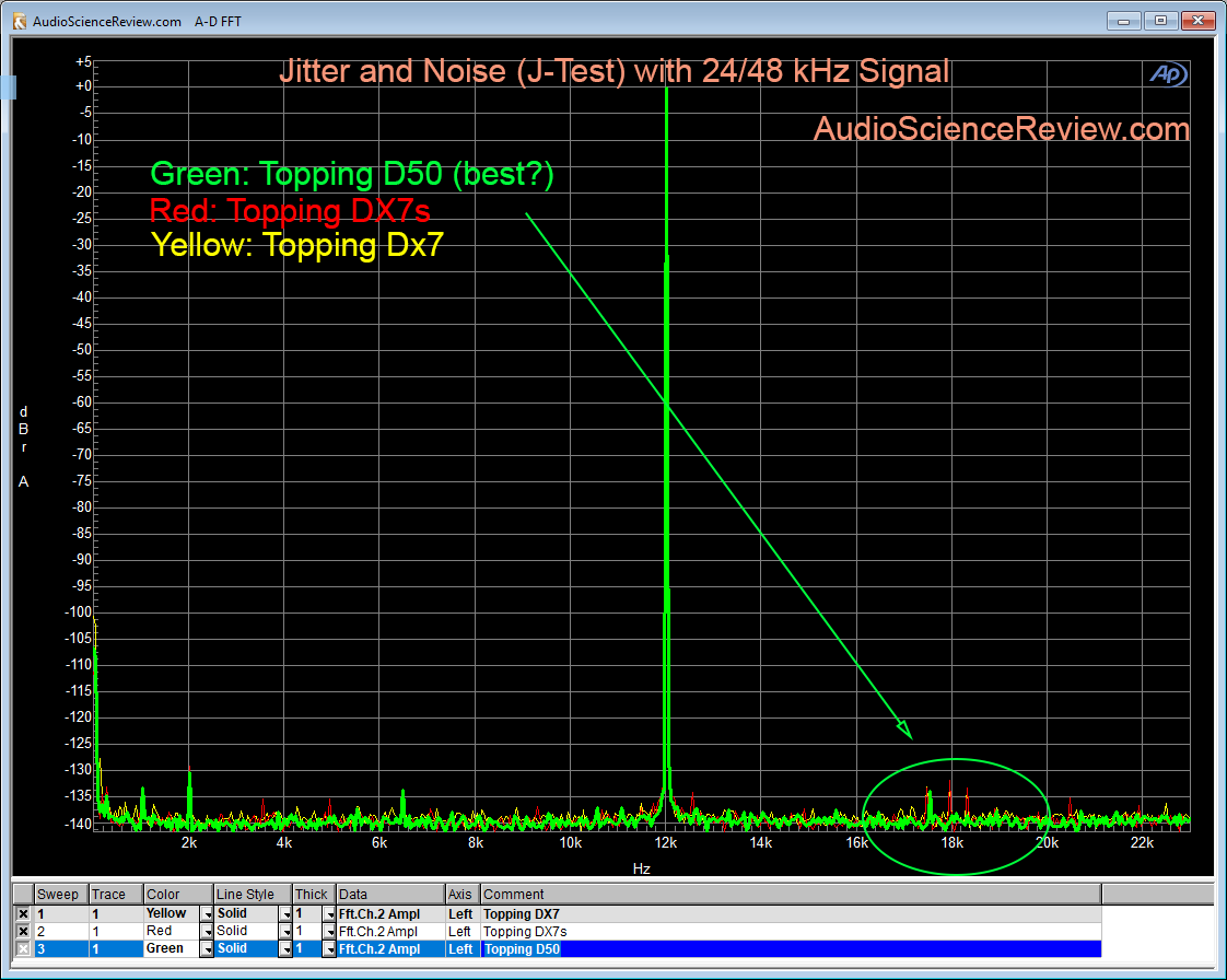 Topping D50 DAC Jitter and Noise Measurement.png