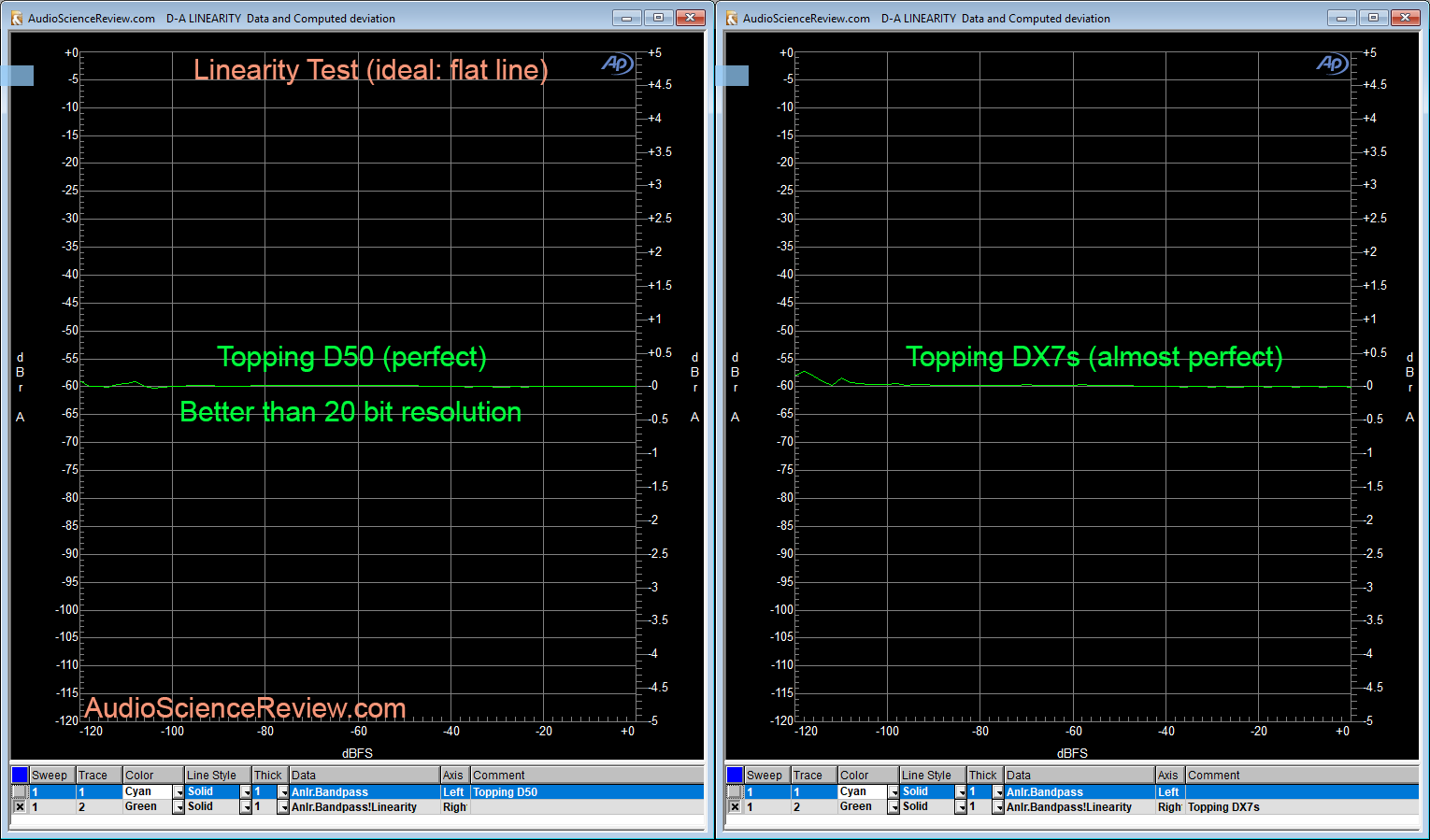 Topping D50 DAC Linearity Measurement.png