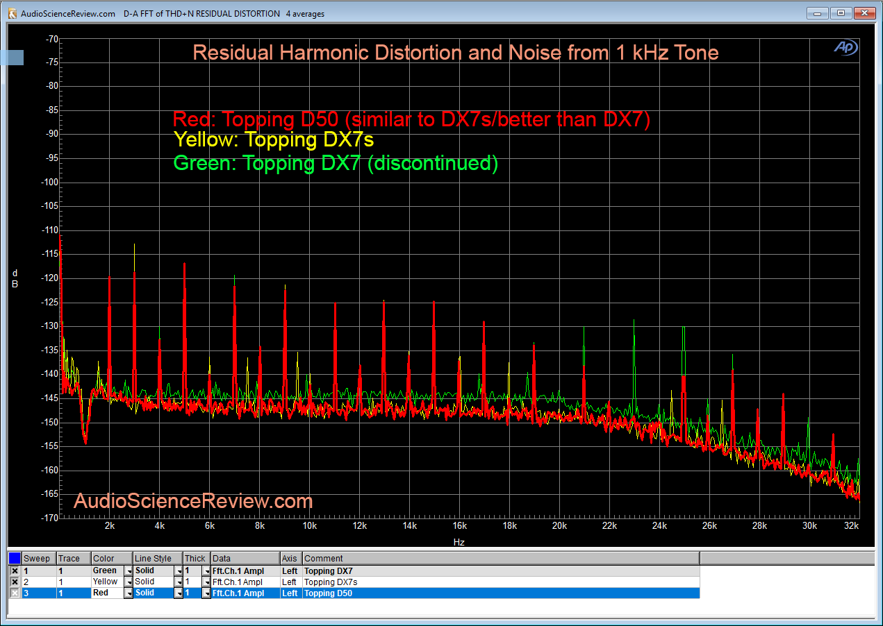 Topping D50 DAC residual distortion and noise Measurement.png