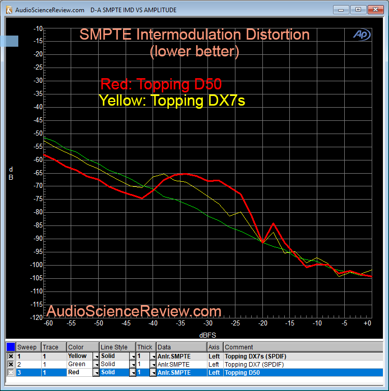 Topping D50 DAC SMPTE Intermodulation Measurement.png