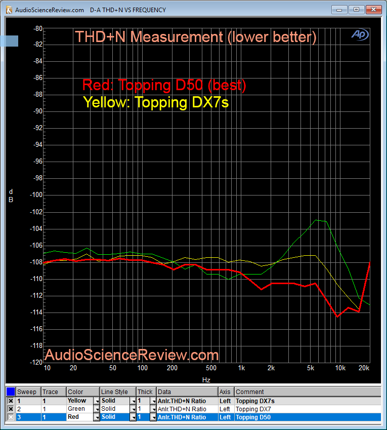 Topping D50 DAC THD+N Distortion Measurement.png