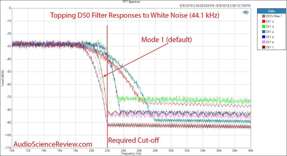 Topping D50 Filter Response Measurement.png