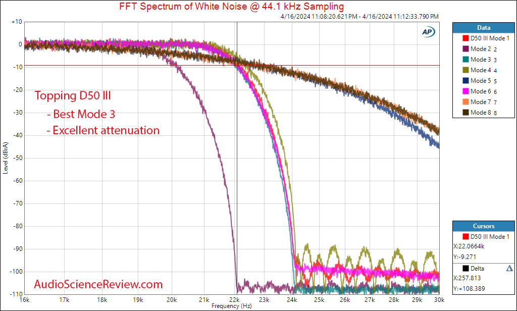 Topping D50 III Balanced Stereo DAC PEQ Filter Measurements.png