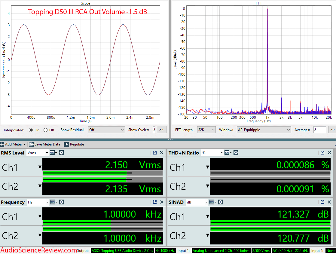 Topping D50 III RCA Stereo DAC PEQ Measurements.png