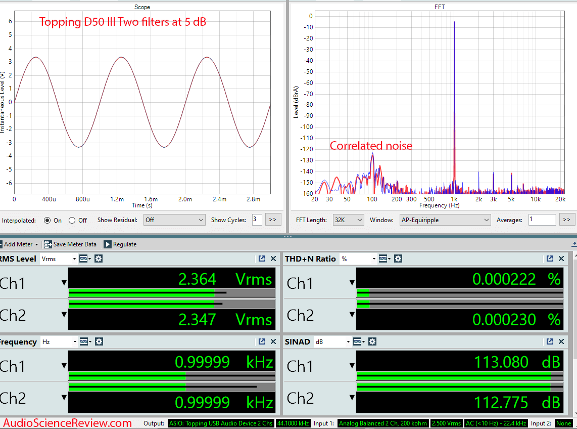 Topping D50 III RCA Stereo DAC PEQ On Filters On Measurements.png