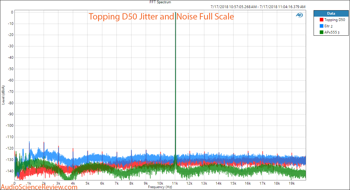 Topping D50 Jitter and Noise Measurements with and wihtout Schiit Eiter.png