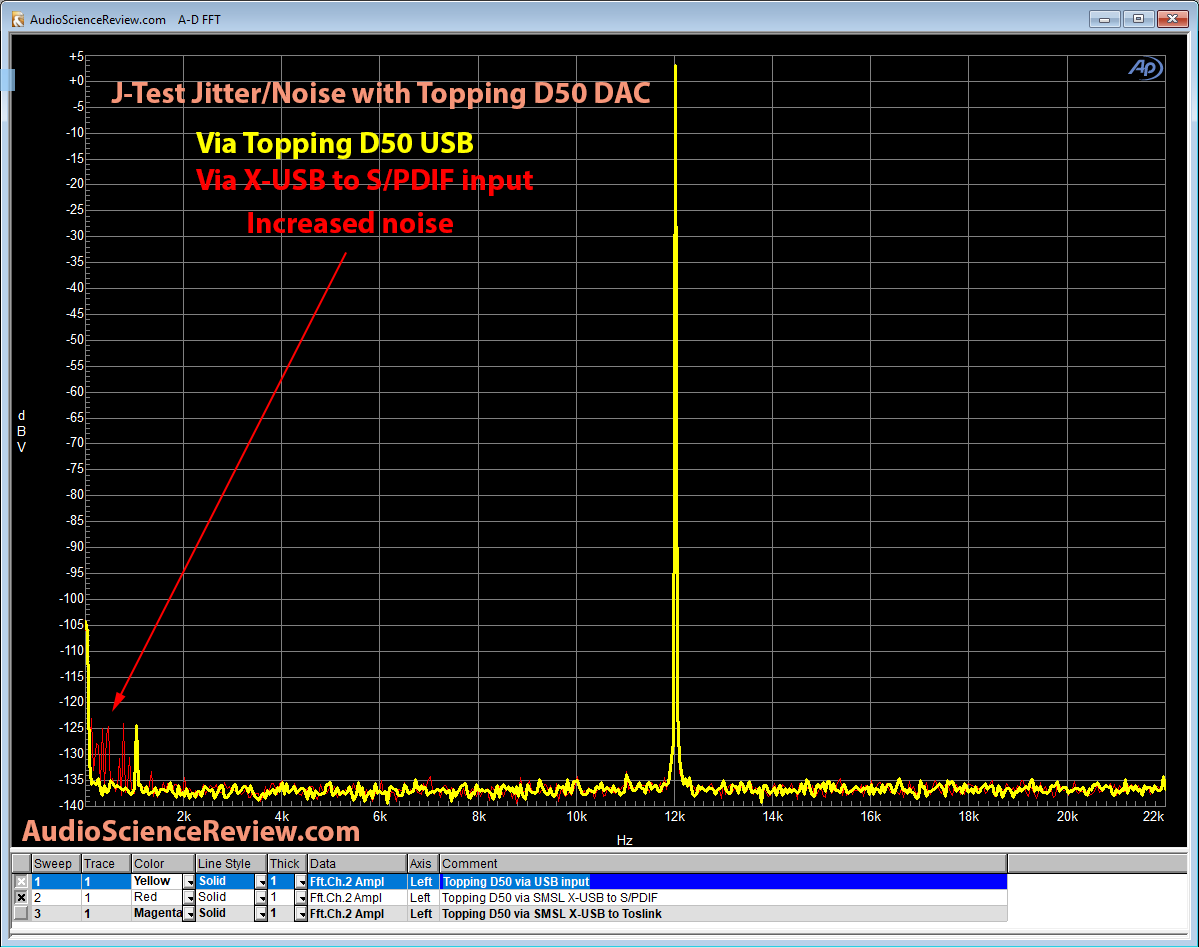 Topping D50 with and without SMSL X-USB Jitter Measurement.png