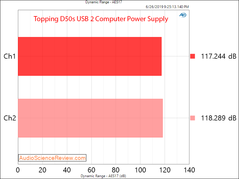 Topping D50s DAC Dynamic Range Audio Measurements.png