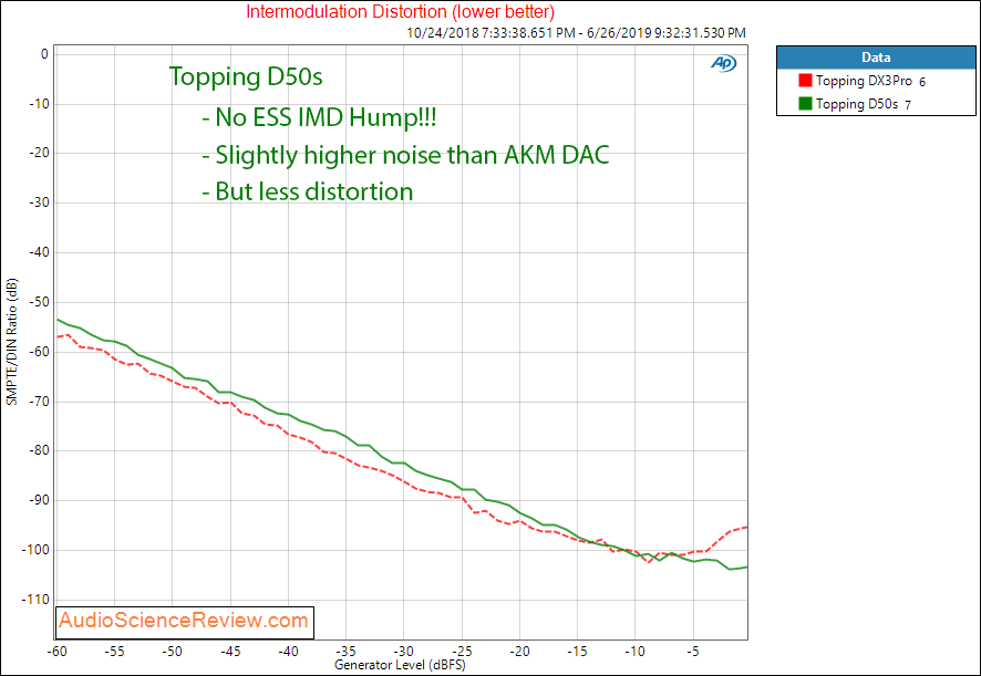 Topping D50s DAC IMD Audio Measurements.png