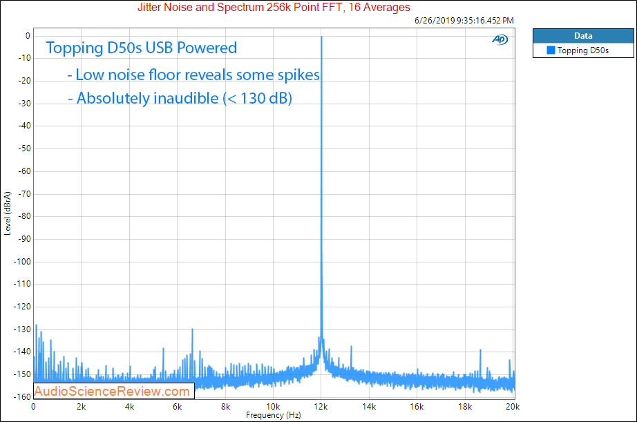 Topping D50s DAC Jitter Audio Measurements.png