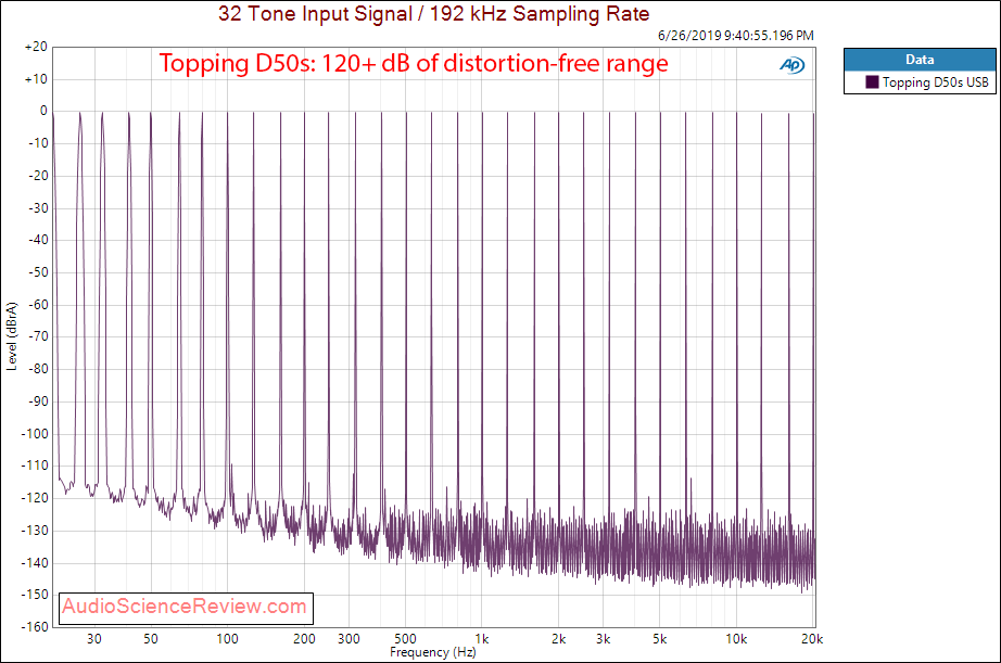 Topping D50s DAC Multitone Audio Measurements.png