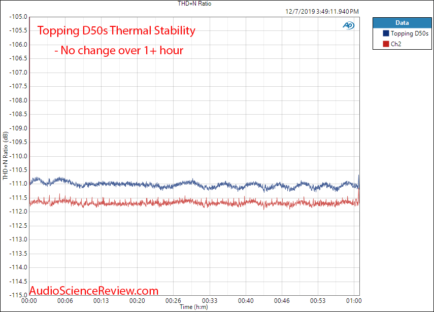 topping D50s USB DAC thermal stability.png