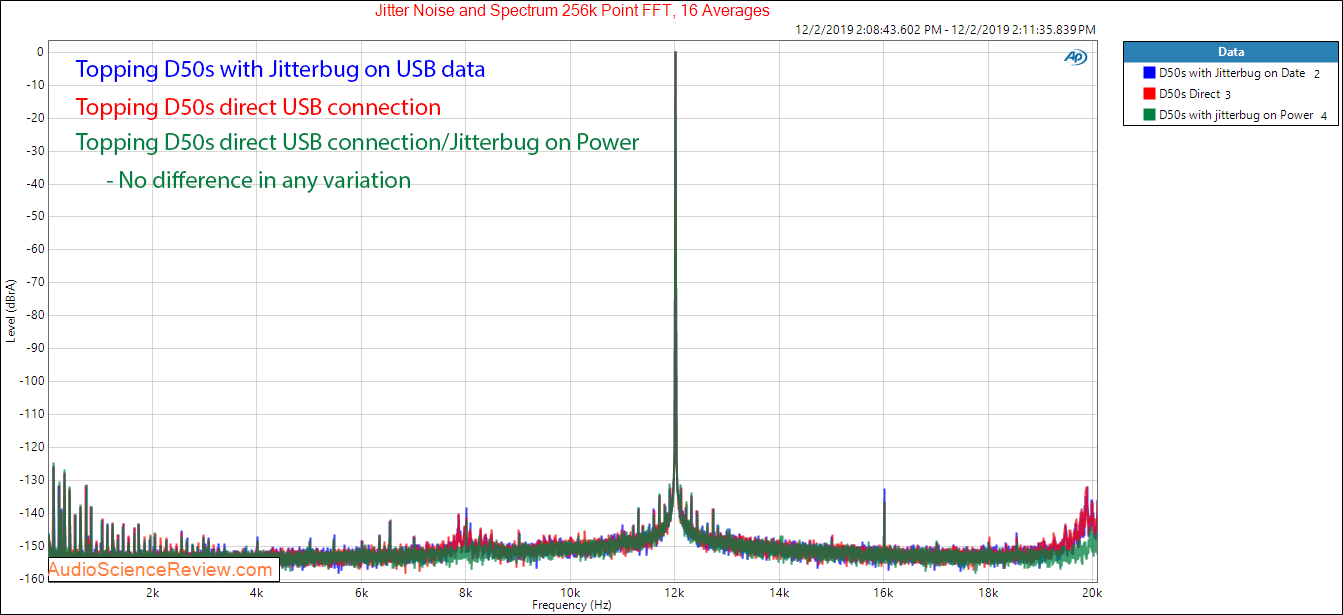 Topping D50s USB DAC with AQ Jitterbug  Jitter Audio Measurements.png