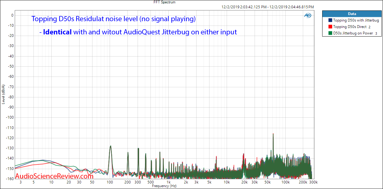 Topping D50s USB DAC with AQ Jitterbug  on power noise hash FFT Audio Measurements.png