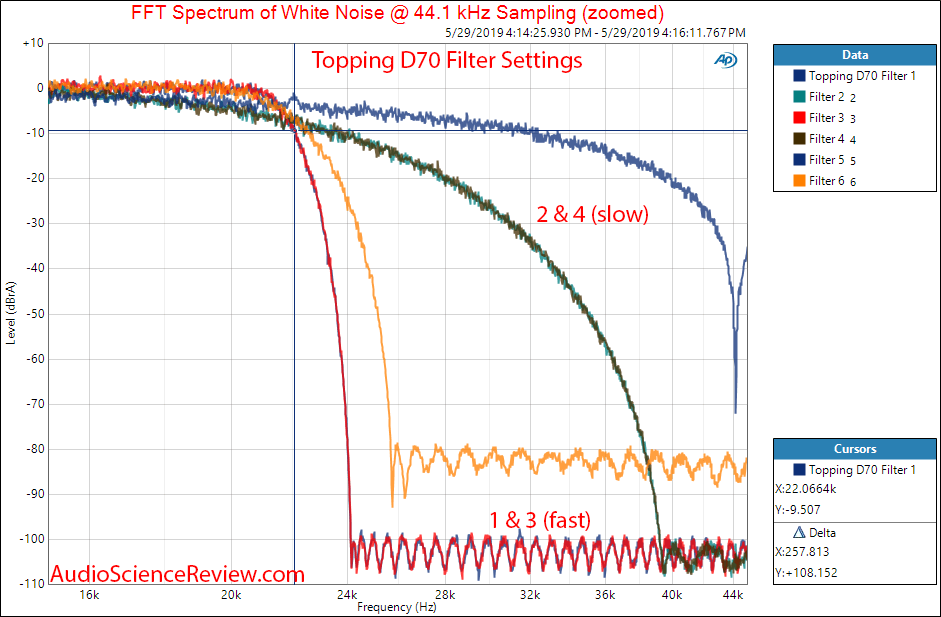 Topping D70 Balanced DAC Filter Audio Measurements.png