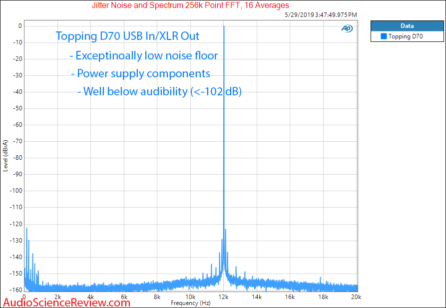 Topping D70 Balanced DAC Jitter Audio Measurements.png