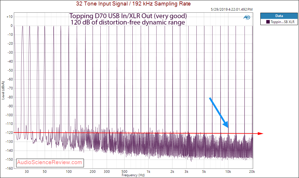 Topping D70 Balanced DAC Multitone Audio Measurements__01.png