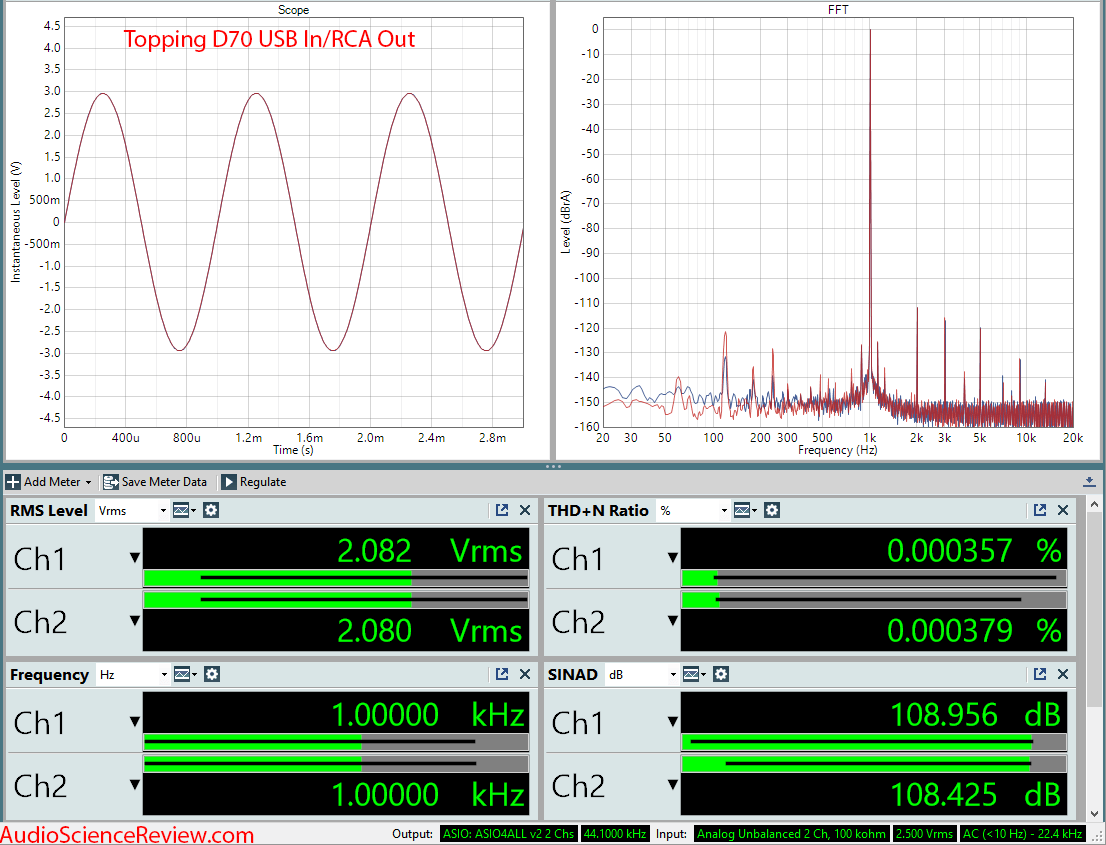 Topping D70 Balanced DAC RCA Audio Measurements.png