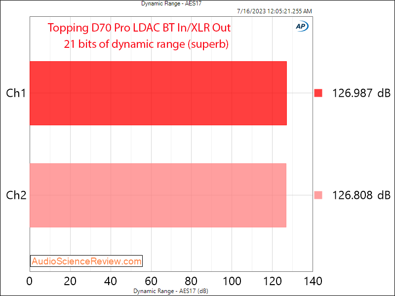 Topping D70 Pro Bluetooth LDAC DNR Measurement.png