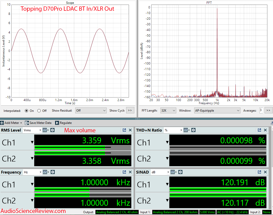 Topping D70 Pro Bluetooth LDAC Measurement.png