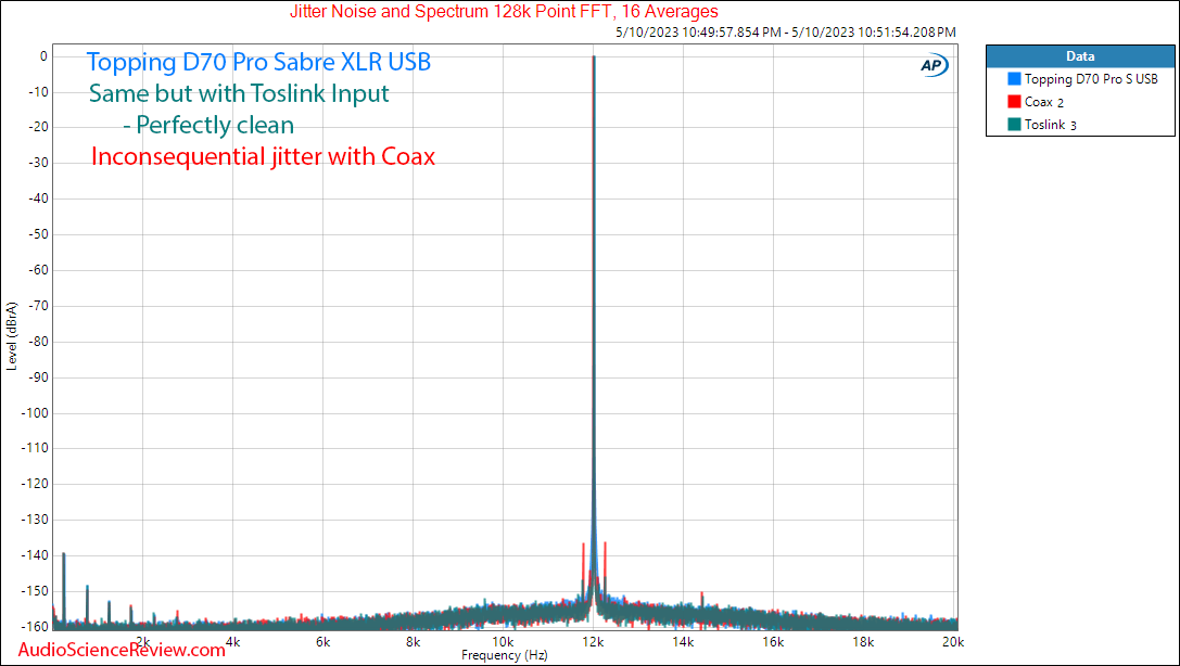 Topping D70 Pro Sabre Stereo USB DAC Balanced Jitter Measurement.png