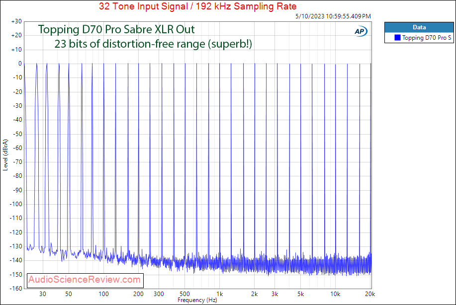 Topping D70 Pro Sabre Stereo USB DAC Balanced Multitone Measurement.png