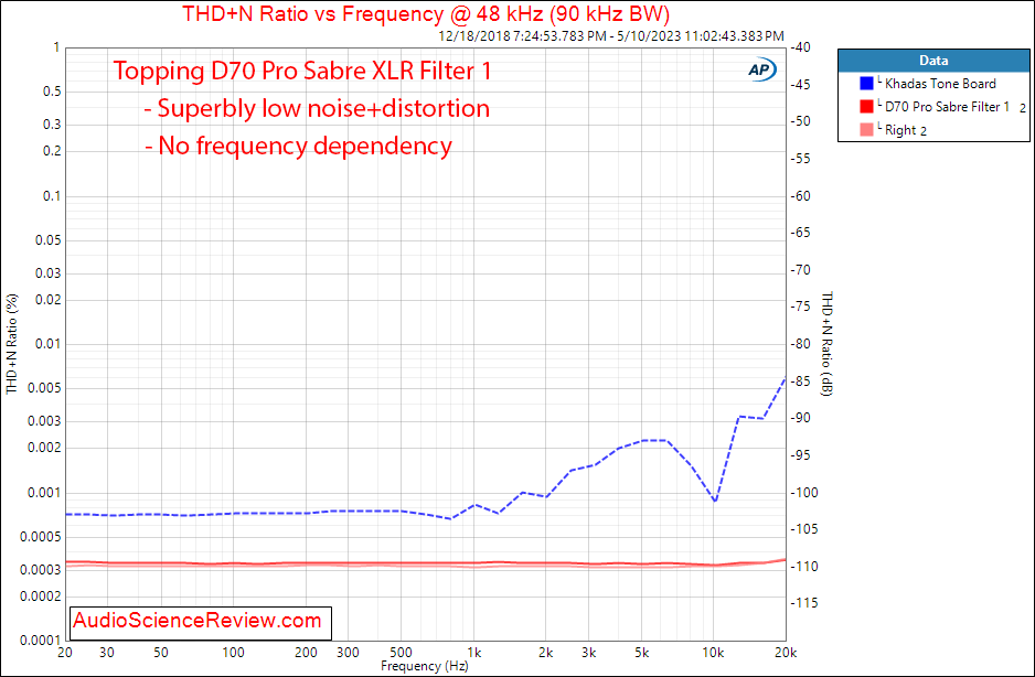 Topping D70 Pro Sabre Stereo USB DAC Balanced THD vs Frequency Measurement.png