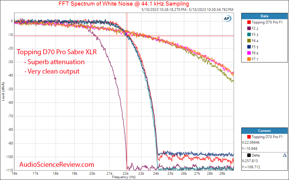 Topping D70 Pro Stereo USB DAC Balanced Filter Measurement.png