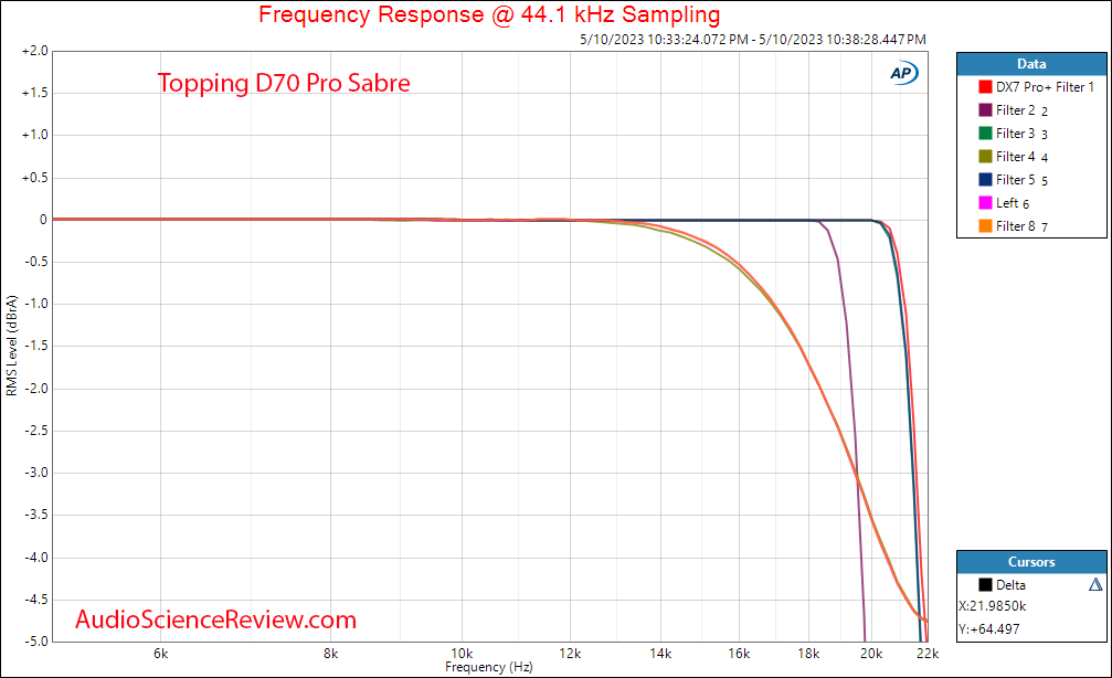 Topping D70 Pro Stereo USB DAC Balanced Frequency Response Measurement.png