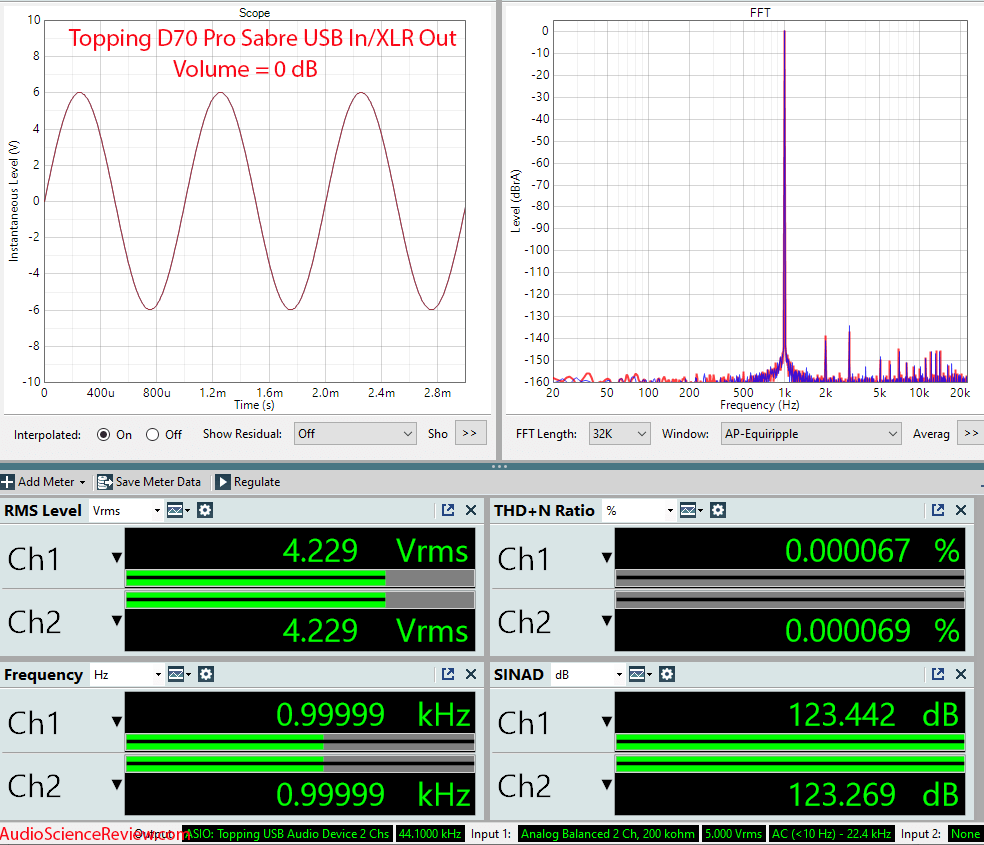 Topping D70 Pro Stereo USB DAC Balanced Measurement.png